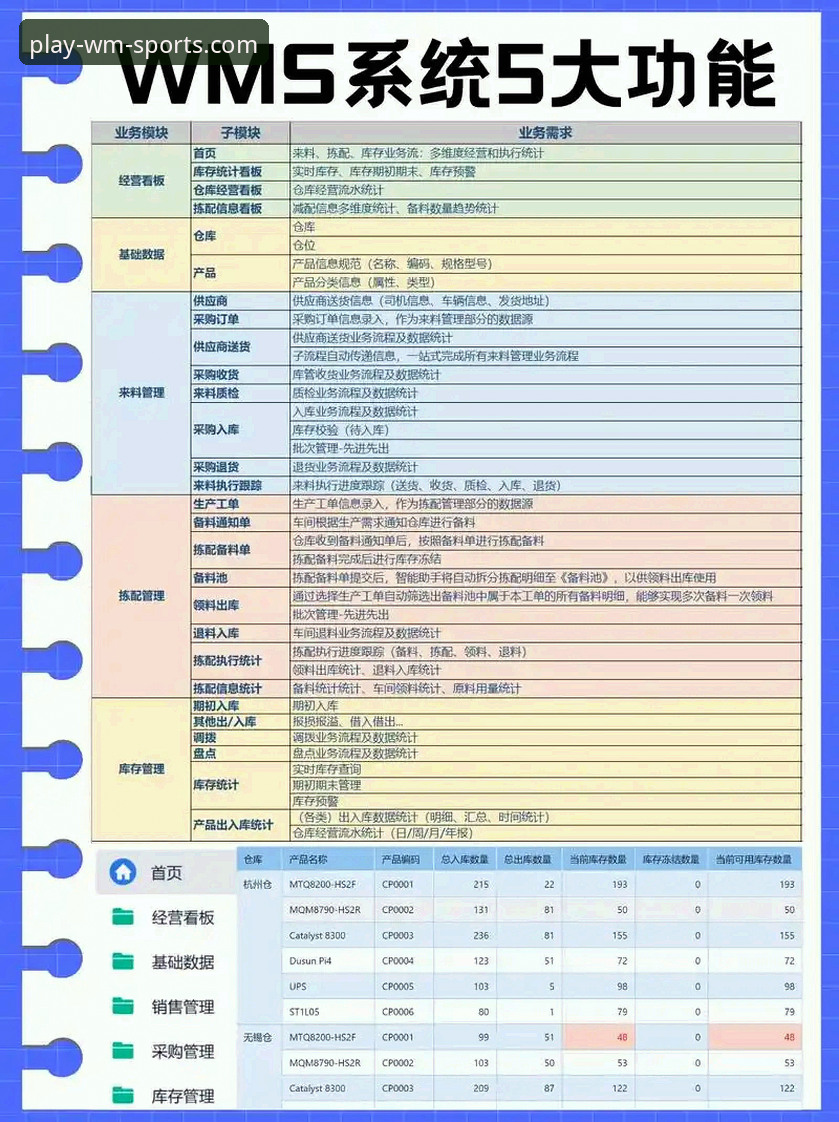 资深用户深度剖析：WMSPORTS正版授权平台使用心得与安全可靠性全解读